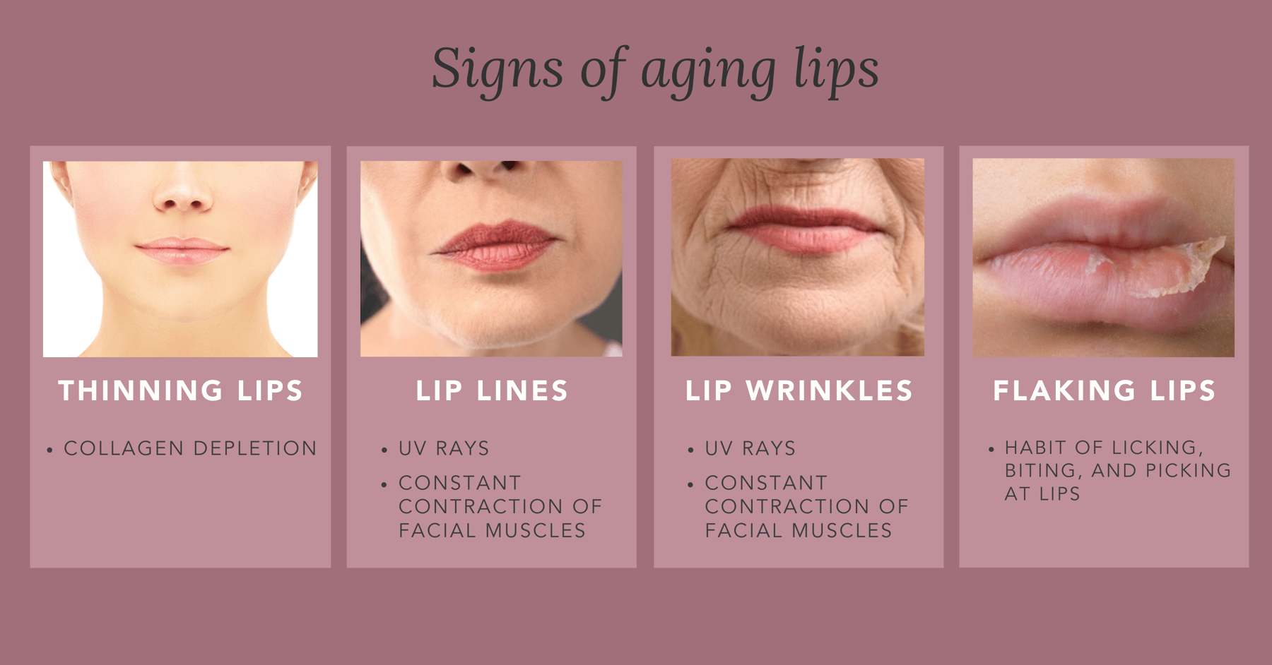 Understand How Your Lips Age And How To Prevent Premature Aging Lips 